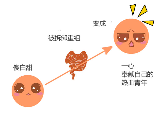 bb甘油三酯那些事